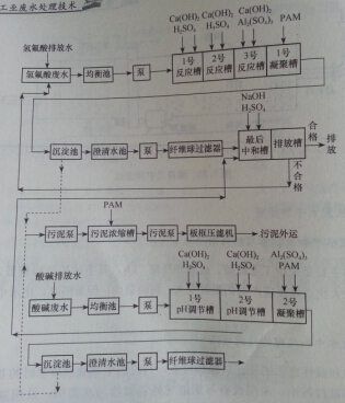 威大活性炭廠家對(duì)為電廠廢水案例分析，快速咨詢(xún)解決方案電話03716566611